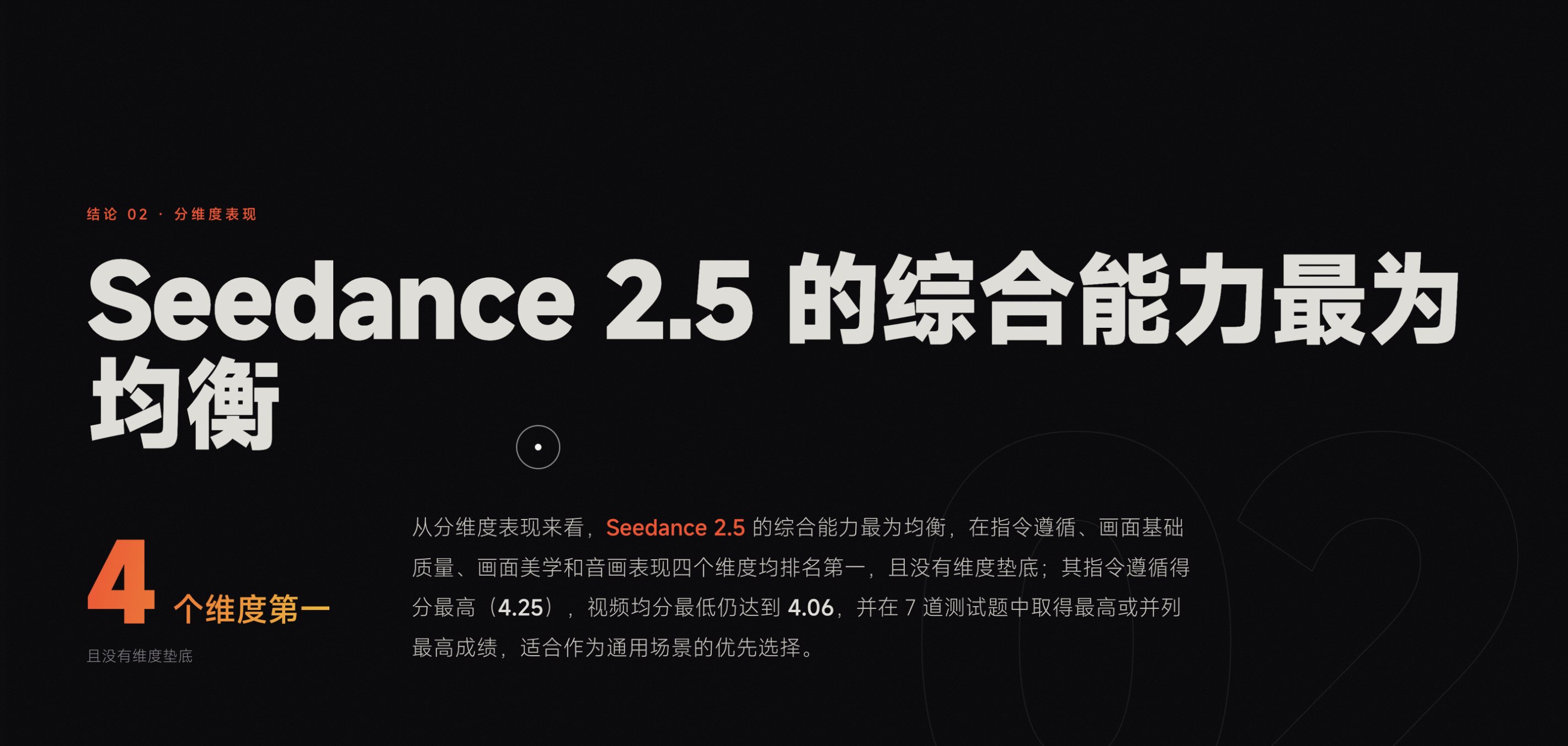 分维表现结论